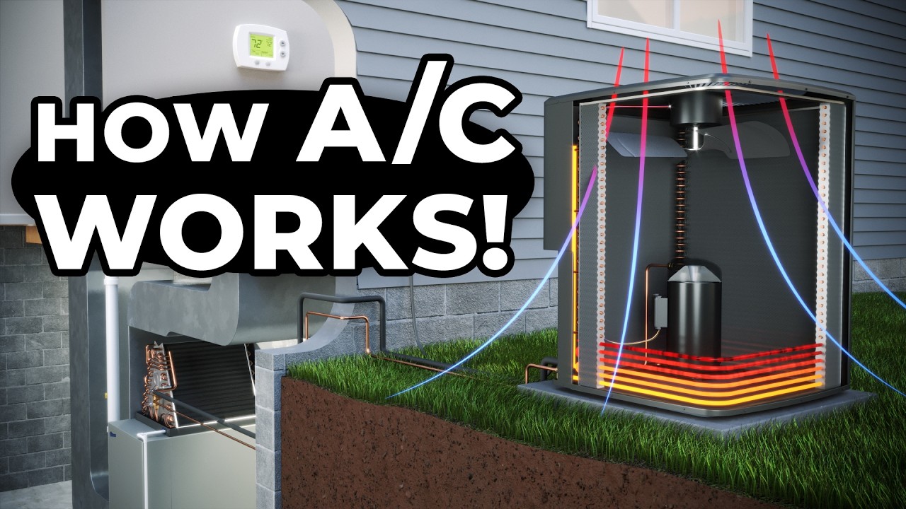 Illustrated explanation of how a central HVAC system works